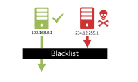 Фильтрация IP-адресов